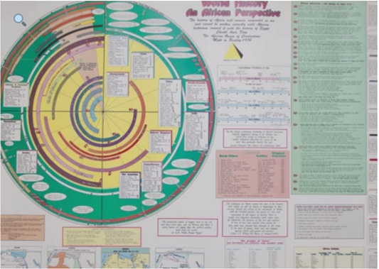 Africhart Products: World History Chart